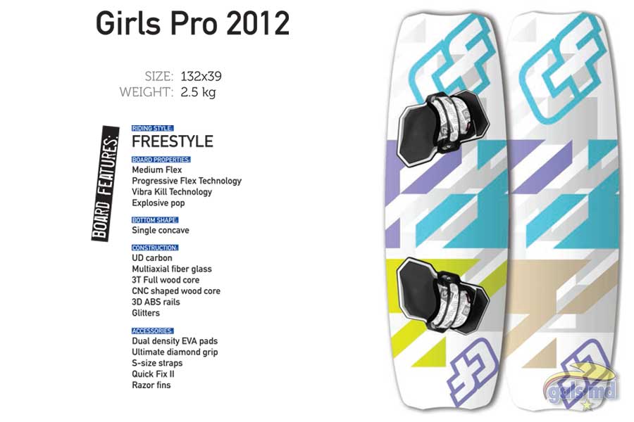 Girls Pro 2012